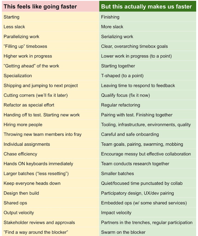 intuition traps by john cutler